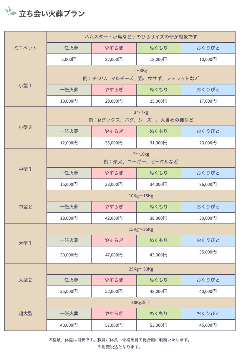 ペット火葬費用