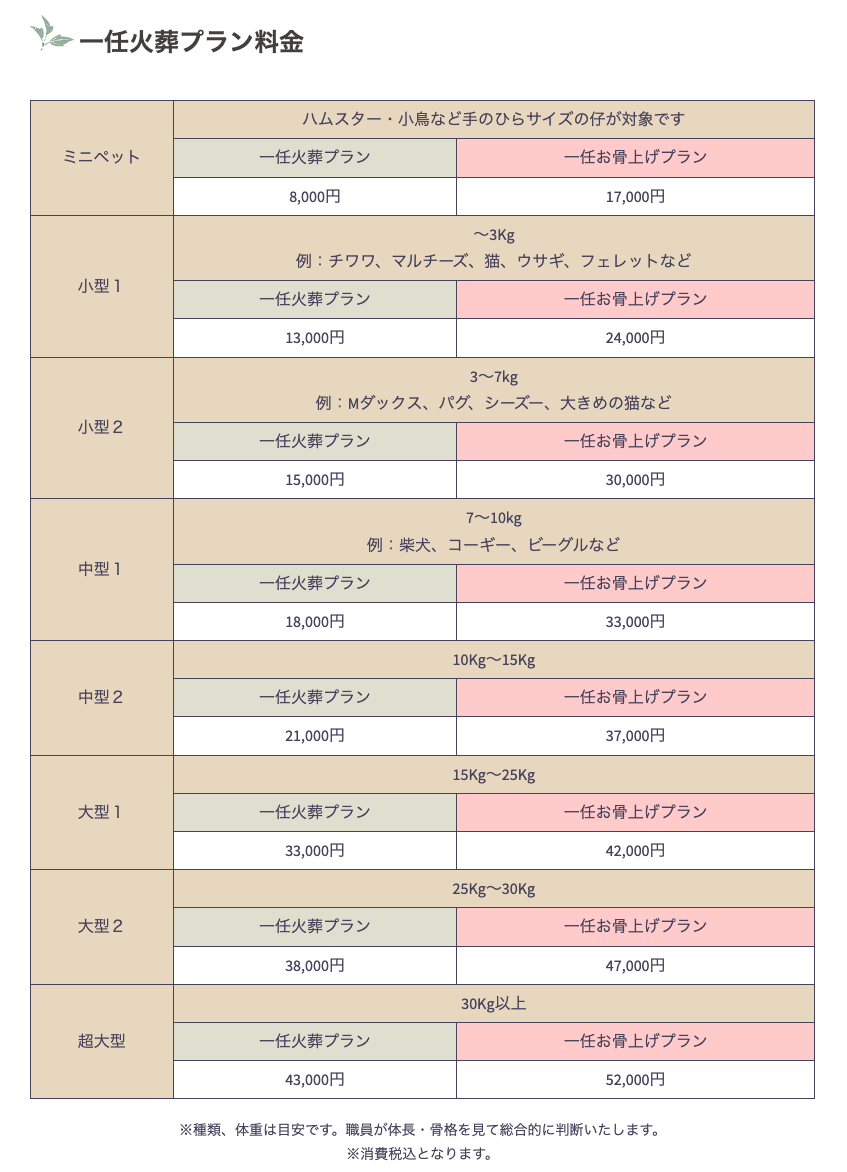 ペット火葬費用