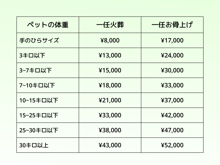 一任火葬プラン料金